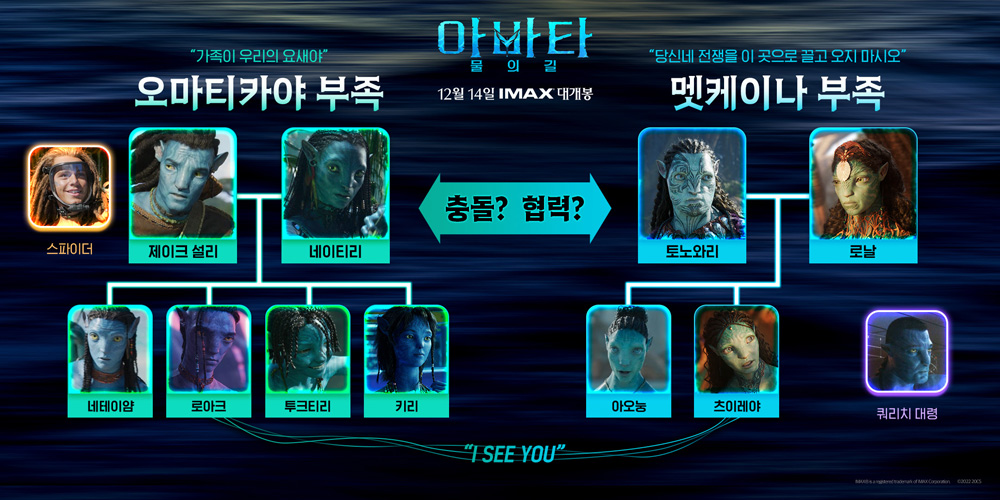 아바타: 물의 길