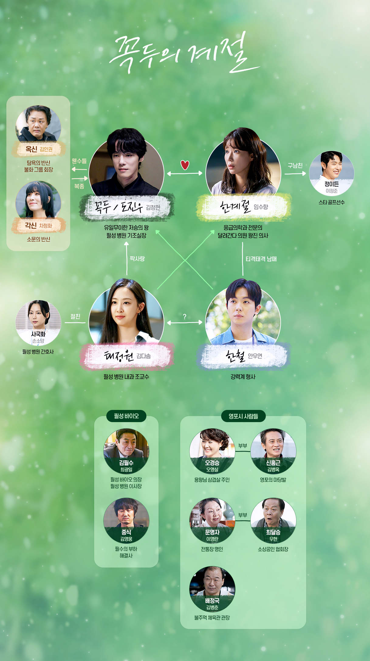  MBC  ‘꼭두의 계절’