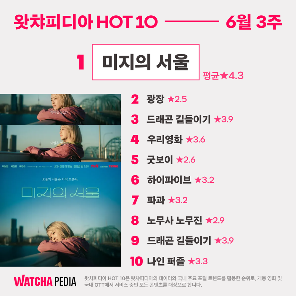 왓챠피디아 HOT 10