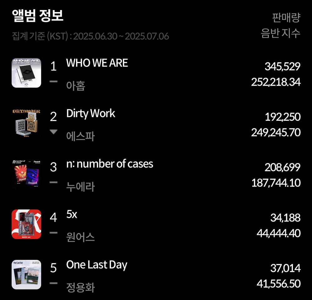  한터차트 7월 1주 주간차트 