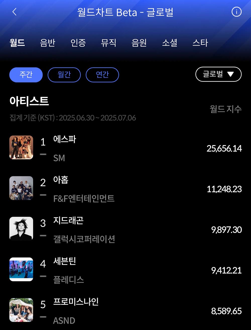  한터차트 7월 1주 주간차트 