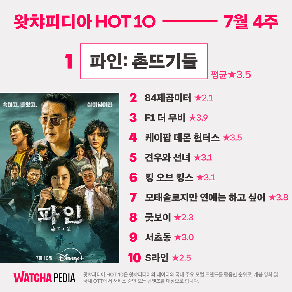  7월 4주차  ‘왓챠피디아 HOT 10’ 