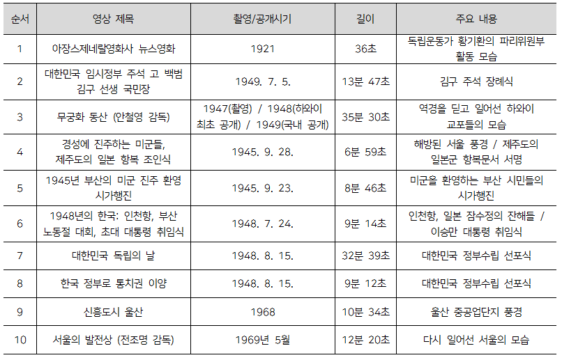 VOD 기획전 구성 및 주요 내용