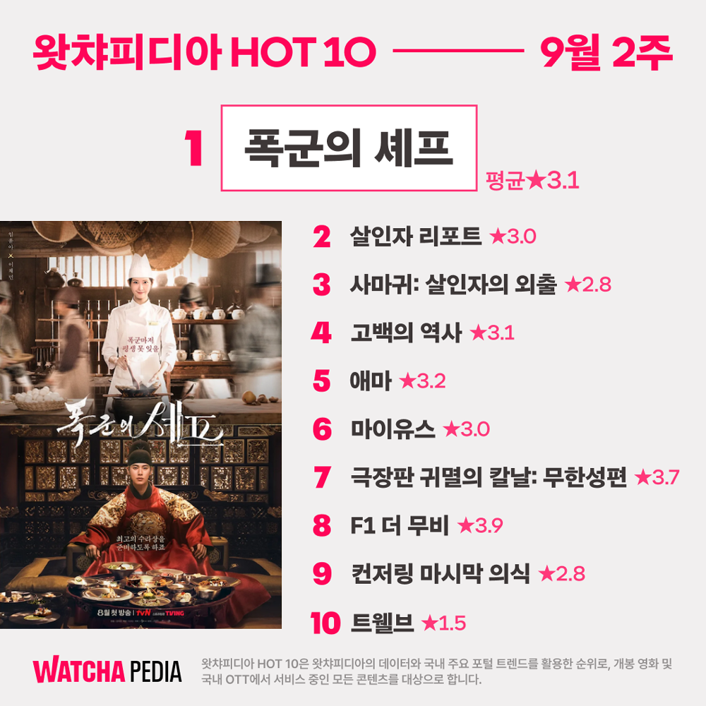 9월 2주차(9월 4일~9월 10일) <왓챠피디아 HOT10> 