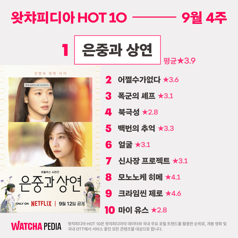 왓챠피디아 HOT 10
