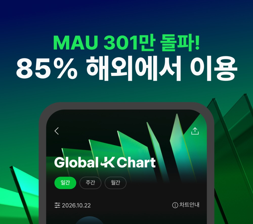  ‘글로벌-K 차트(Global-K Chart)’